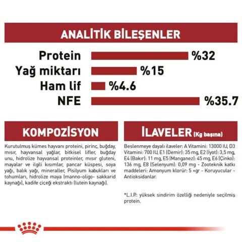 Royal Canin Fit 32 Yetişkin Kedi Maması 4kg