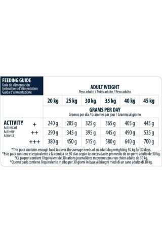 Advance Dog German Shepherd Köpek Maması 12 Kg