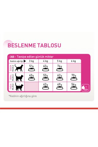 Royal Canin Savour Exigent Seçici Kedilere Özel Yetişkin Kedi Maması 4 Kg